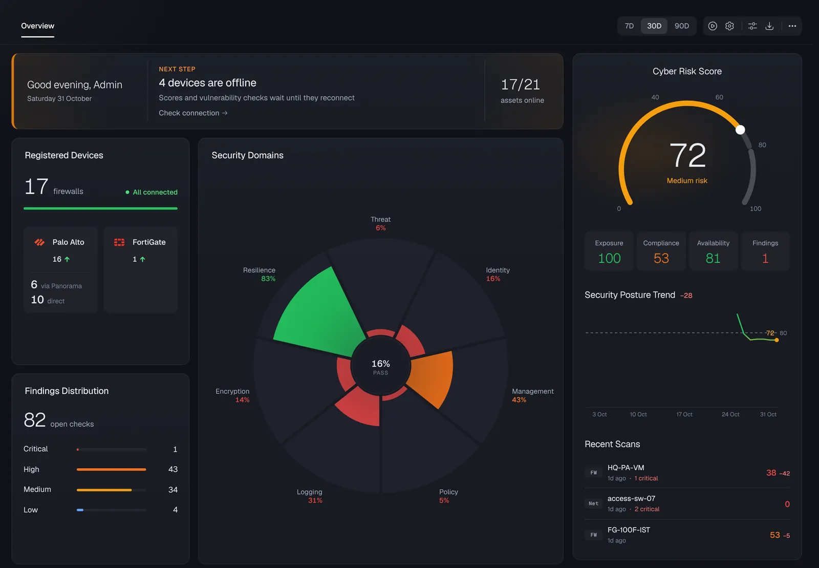 Overview screen