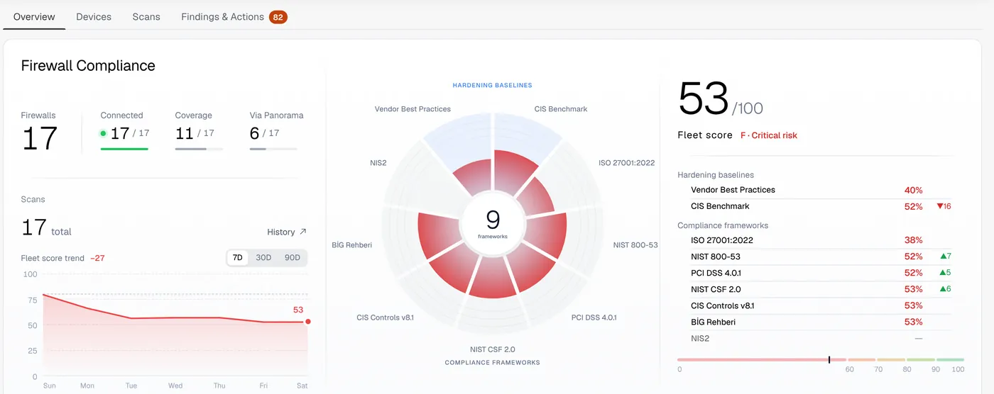 Firewall compliance screen